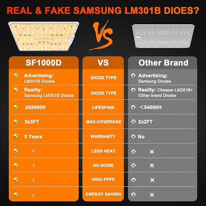 Spider Farmer 2025 SF1000D LED Grow Lights with Samsung LM301B Diodes Full Spectrum Grow Light for Indoor Plants Veg/Bloom Growing Lamps in Grow Tent