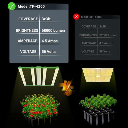 RDJ Bouns 2023 Fresh LE4200 400W LED Grow Light for 3x3 Tent - Wide Body 4 Bar Full Spectrum Daisy Chain Dimmable Ideal for Indoor Growers