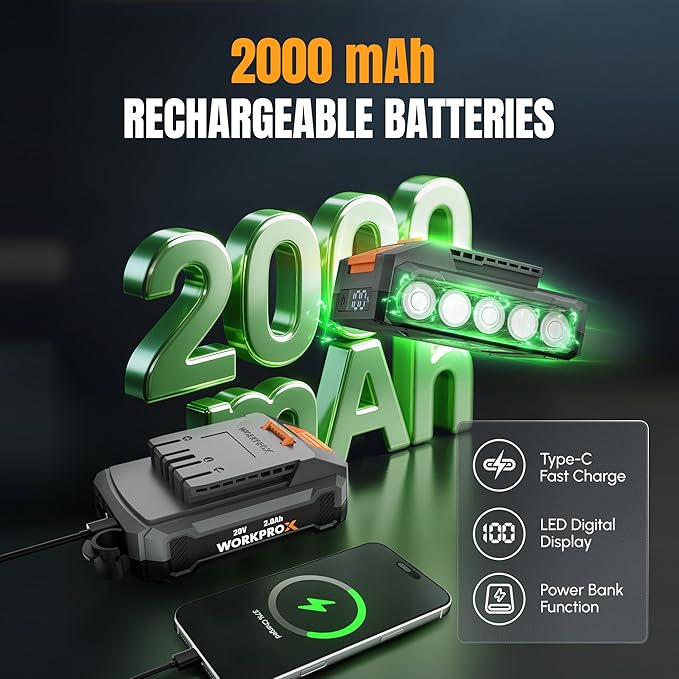 WORKPROX Electric Pruning Shears, 1.26" Cutting Diameter, Brushless Motor, SK5 Titanium-Coated Blades, 2Ah Battery Pruning Shears with LCD Display