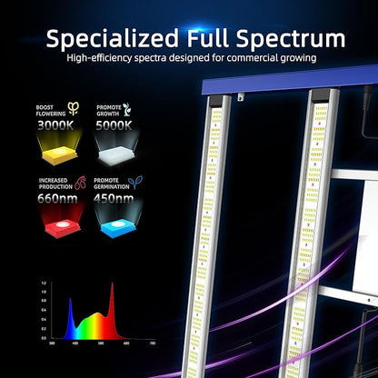 420W Led Grow Lights for Indoor Plants Full Spectrum Foldable and dimmable LED Grow Lights Daisy Chain 4x4/5x5ft Coverage Bar Style Growing Lamp for Indoor Plants