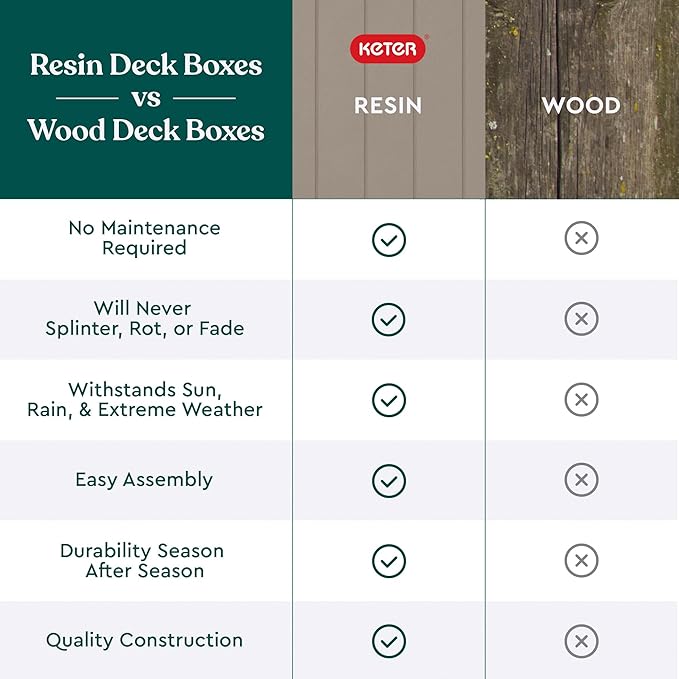 Keter City 30 Gallon Resin Outdoor Storage Box and Patio Furniture Side Table for Pool and Garden Accessories, Beige