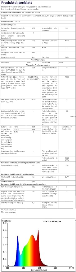 Phlizon PL2000 Plant LED Grow Light with LM281B LEDs Dimmable & Daisy Chain 2x2ft 3x3ft 2x4ft Coverage Full Spectrum Grow Lamp for Indoor Plant Led Grow