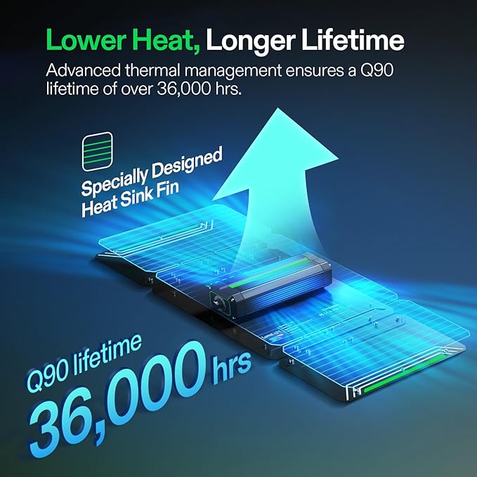 VIVOSUN VS2000 LED Grow Light with Full Spectrum Diodes & Brand Driver Dimmable Lights Sunlike for Seedling Veg & Bloom Plant Grow Lamps for 2x4/3x3 Grow Tent