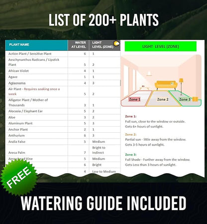 GROWIT Soil Water Monitor for Plants - Soil Moisture Meter | Hydrometer for Plants | Plant Moisture Meter Houseplants | Water Tester for Plants | Farming Indoor and Outdoor Plants-Blue