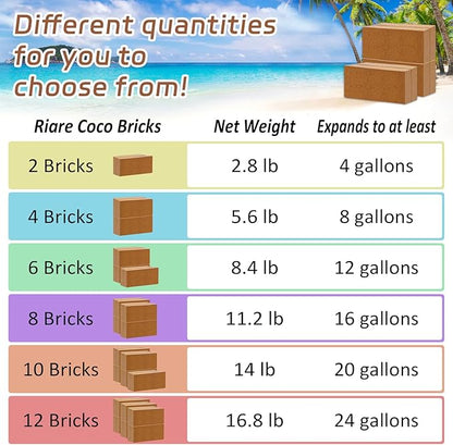 Riare 8pcs Organic Coco Coir Bricks Soil Blocks- 100% Natural Compressed Coco Peat Brick Coconut Fiber Substrate with Low EC& pH Balance, High Expansion Coco Coir Pith Coconut Husk for Garden