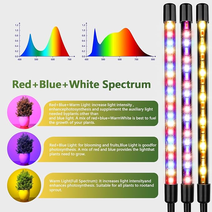 LED Grow Light, 3 Heads Red Blue White Full Spectrum Plant Light with Clamp for Indoor Plants & Seed Starting, 10-Level Dimmable, Auto On Off, Timing 4 9 12Hrs