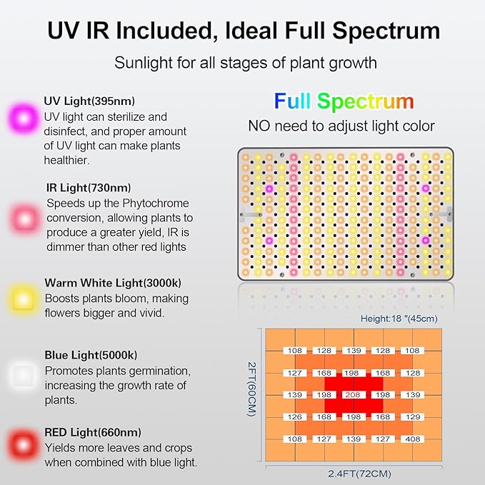 FECiDA Desk Grow Lights for Indoor Plants, Table Top Grow Light UV-IR Full Spectrum, 2000 Lumen LED Bonsai Houseplant Growing Lamp with On/Off Switch, 16"-24" Height Adjustable