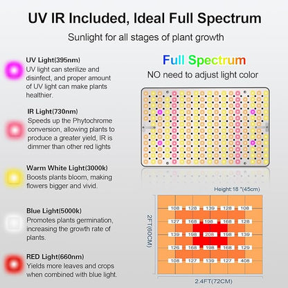 FECiDA Desk Grow Lights for Indoor Plants, Table Top Grow Light UV-IR Full Spectrum, 2000 Lumen LED Bonsai Houseplant Growing Lamp with On/Off Switch, 16"-24" Height Adjustable