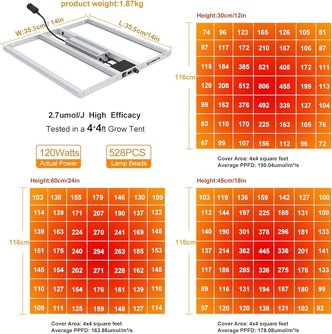 FARMLITE Grow Light for Indoor Plants Quantum Board Grow Light Full Spectrum Led Grow Lights Growing Lamp Daisy Chain Dimmable (120Watts)