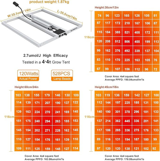 FARMLITE Grow Light for Indoor Plants Quantum Board Grow Light Full Spectrum Led Grow Lights Growing Lamp Daisy Chain Dimmable (120Watts)