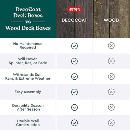 Keter Walnut 100 Gallon Resin Deck Box-Organization and Storage for Patio Furniture Outdoor Cushions, Throw Pillows, Garden Tools and Pool Toys