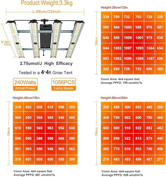 Grow Light FARMLITE LED Grow Lights for Indoor Plants Full Spectrum Growing Light Plant Hanging Growing Lamps Seedling Daisy Chain Dimmable Board 4x4ft Coverage