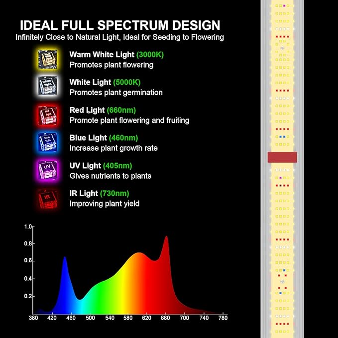 AGLEX 1000W LED Grow Lights, Full Spectrum Grow Light with UV IR, Daisy Chain Plant Bar Style Grow Light Foldable & Dimmable for Indoor Growing Commercial Hydroponic Growing Lamp 6x6ft Core Coverage