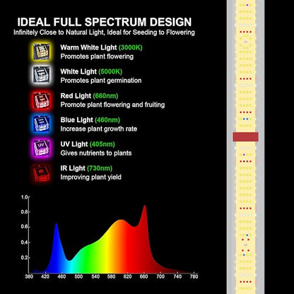 AGLEX 1000W LED Grow Lights, Full Spectrum Grow Light with UV IR, Daisy Chain Plant Bar Style Grow Light Foldable & Dimmable for Indoor Growing Commercial Hydroponic Growing Lamp 6x6ft Core Coverage