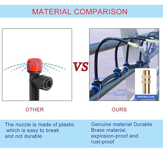 49.21Ft Greenhouse Drip Irrigation Kit Automatic Irrigation System 360°Adjustable 15 Brass Spray Nozzles 8mm Irrigation Tubing Hose Patio Misting Plant Watering with Blank Distribution Tubing Hose