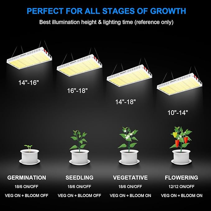 200W LED Grow Light, Plant Lights for Indoor Growing, Full Spectrum Grow Lights for Indoor Plants with Daisy Chain for 2x3 Grow Gent