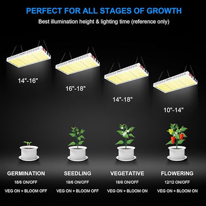 200W LED Grow Light, Plant Lights for Indoor Growing, Full Spectrum Grow Lights for Indoor Plants with Daisy Chain for 2x3 Grow Gent