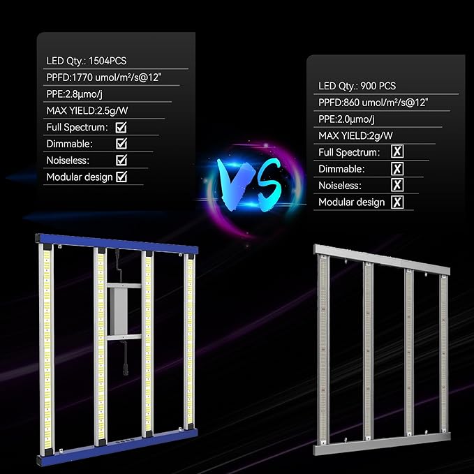 420W Led Grow Lights for Indoor Plants Full Spectrum Foldable and dimmable LED Grow Lights Daisy Chain 4x4/5x5ft Coverage Bar Style Growing Lamp for Indoor Plants