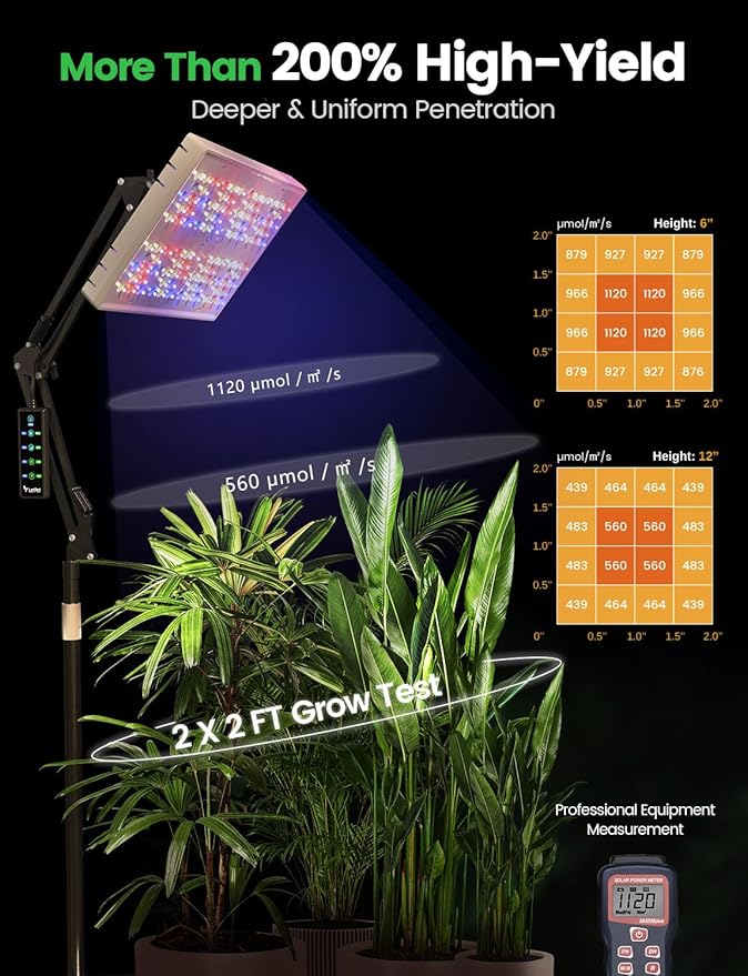 LetPot 60 Watt Plant Grow Lights for Indoor Plants Full Spectrum, Smart APP Control, 8-Level Adjustable Light, Hanging & Stand Use, Aluminum Cooling, 270° Foldable, 360° Rotation, 2x2ft Coverage