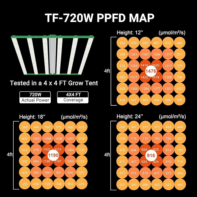 RDJ Bouns 720W LED Grow Light for 4x4/5x5 Grow Tent, Wide Body 6 Bar 100V-277V LM281B+ and EPI Diodes, Full Spectrum Commercial, Overall Size 44" x 44", Daisy Chain Dimmable, Perfect for Indoor Garden