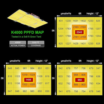 AGLEX K4000 LED Grow Light, Grow Light with Daisy Chain & Dimmable, Full Spectrum Plant Grow Lights for Hydroponic Indoor Plants Seeding Veg Flower Growing Lamps 5X6 FT Grow Tent