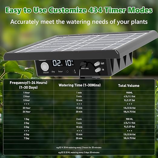 49FT Solar Drip Irrigation Kit with Digital Screen, Auto Watering Kit for 15 Pots, Solar-Powered Plant Watering,434 Timer Modes, 900ml/min Flow Indoor/Outdoor Garden, Balcony & Patio Irrigation System