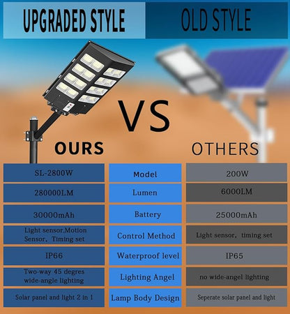 Gefolly SL-2800W Solar Street Lights Outdoor, 280000LM Commercial Parking Lot Light Dusk to Dawn 6500K Security Flood Lights Lamp with Motion Sensor for Garden, Basketball Courts