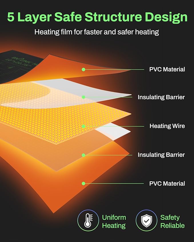 BN-LINK Seedling Heat Mat with Thermostat Controller Combo Set, 10" x 20.75" Plant Heating Mat for Seed Starting with Temperature Control for Indoor Growing, Plants Germination, ETL Listed