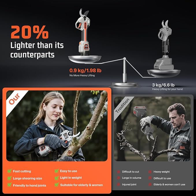 Electric Pruning Shears for Gardening,Garden Shears Brushless Trimming Branch Cutter 0.5 Second Shear Speed 0.9-1.5"Cutting Diameter,Pruning Shears with 6000 Cuts of 2 Rechargeable Battery