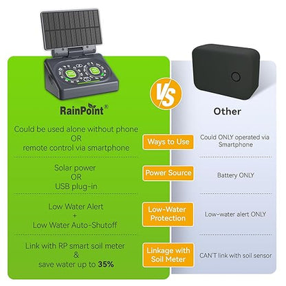 RAINPOINT Smart Automatic Watering System for 15 Potted Plants,Dual Powered, Local Control & Remote WiFi/App Control, Solar Drip Irrigation for Indoor,Balcony, Grow Tent, Low Water Auto-Shutoff