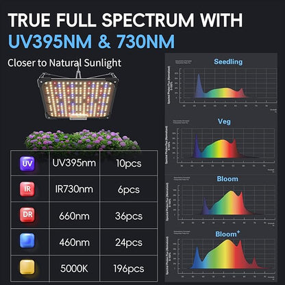 Grow Lights for Indoor Plants, Really Full Spectrum LED Grow Light-Built in UV395nm, with LM218B+ Diodes (544 Pcs),Hd Digital, 4 Modes(Seed Starting, Veg, Bloom, Bloom+), 24H Timing (60W)