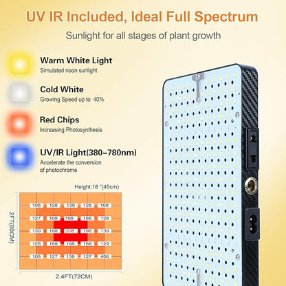 FECiDA 2-Head 50W Desk Grow Light, Tabletop Grow Lights for Indoor Plants Full Spectrum, 4/8/12/16/20 Hr Timer Bonsai Houseplants Grow Lamp, 16"-24" Height Adjustable