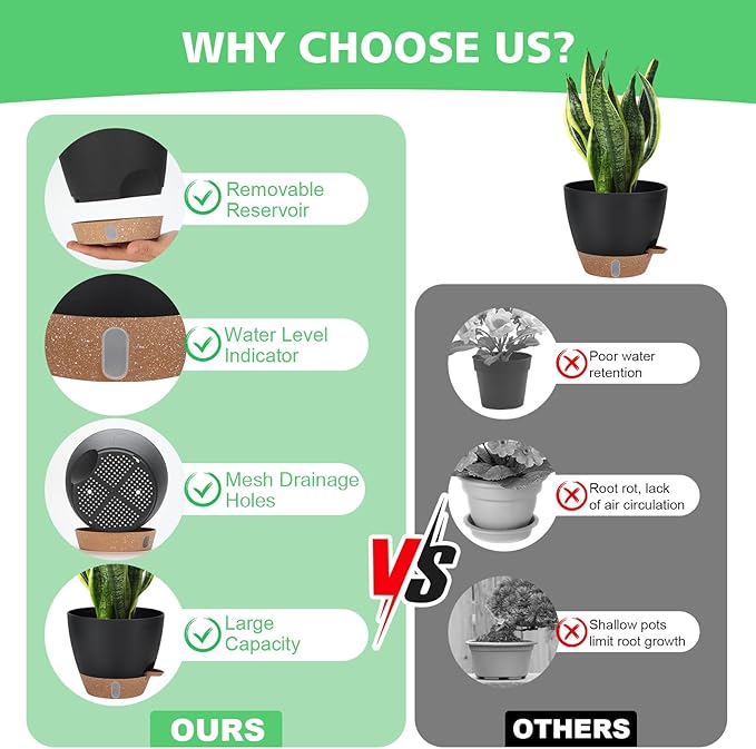 Self Watering Planter Set with Visual Water Level, 6Pack Small Plastic Pot with Drainage Holes and Reservoir Saucers, Modern 8+7+6.5+6+5.5+5 Inch Bottom Watering Flower Pots for Indoor Plant - Black