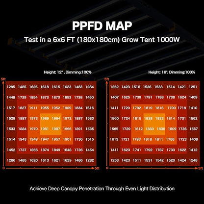 LED Grow Light, 1000W Grow Lights for Indoor Plants, Full Spectrum Growing Light Plant Foldable & Hanging Growing Lamps, Daisy Chain Dimmable Grow Lamp, Commercial for 6x6ft Coverage in Grow Tent