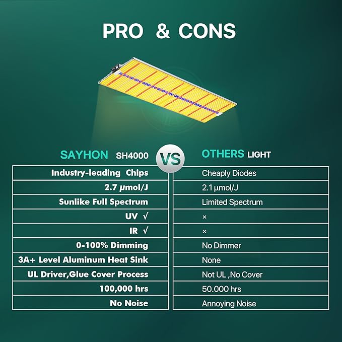 2025 Upgraded SH4000 Led Grow Light,Dimmable Full Spectrum LED Growing Lights with UV&IR Module for Indoor Plants Greenhouse Increase Yield & Crop Quality, Plant Growing Lamps,for 5x6 tentt