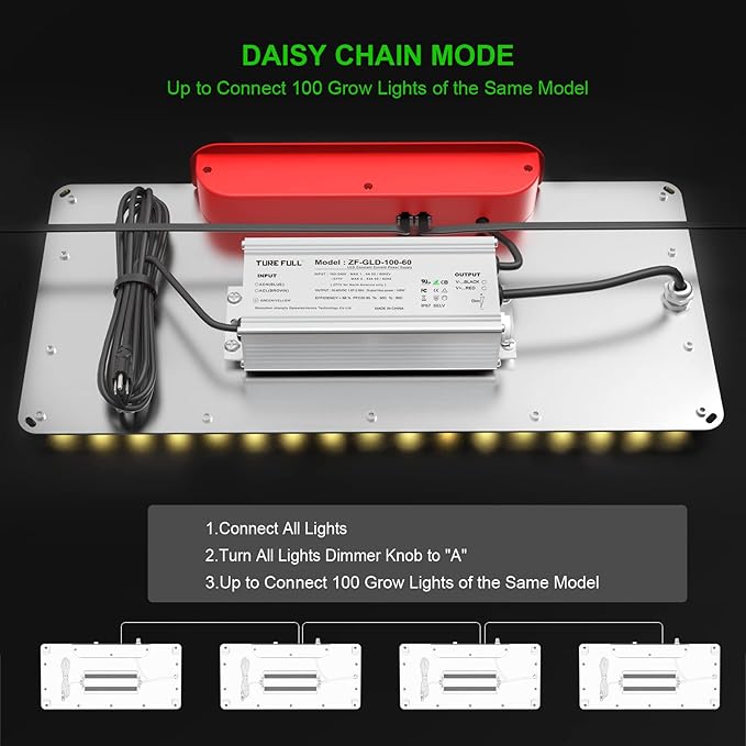 AGLEX K1000 LED Grow Light, Grow Light with Daisy Chain & Dimmable, Full Spectrum Plant Grow Lights for Hydroponic Indoor Plants Seeding