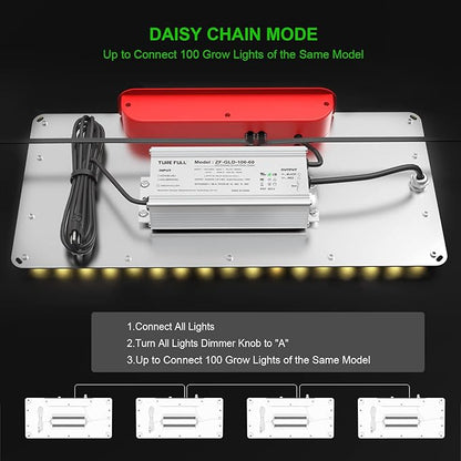 AGLEX K1000 LED Grow Light, Grow Light with Daisy Chain & Dimmable, Full Spectrum Plant Grow Lights for Hydroponic Indoor Plants Seeding