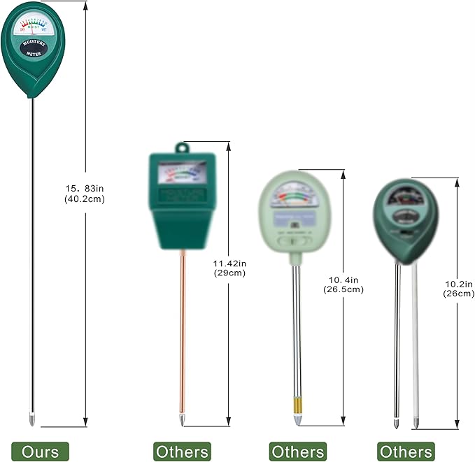 XLUX Long Probe Deep Use Soil Moisture Meter Sensor, Water Monitor Indicator, Hygrometer for Outdoor Indoor Large Pot Plants, Flower, Gardening, Farming, 2 Pack