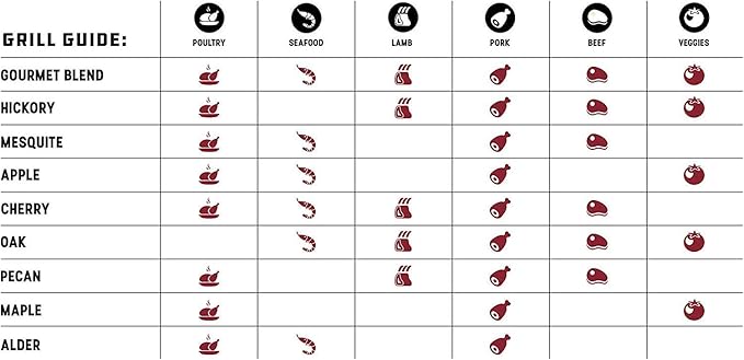 Bear Mountain All Natural Wood Pellets for Smoker, Grill & BBQ, 40 Lbs, Hickory - Premium Hardwood Barbecue Pellets for Indoor and Outdoor Grilling