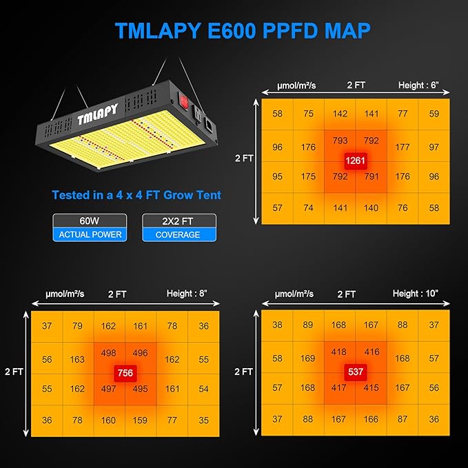 600W LED Grow Light, Plant Lights for Indoor Growing, Full Spectrum Grow Lights for Indoor Plants with Daisy Chain for 2x2 Grow Gent