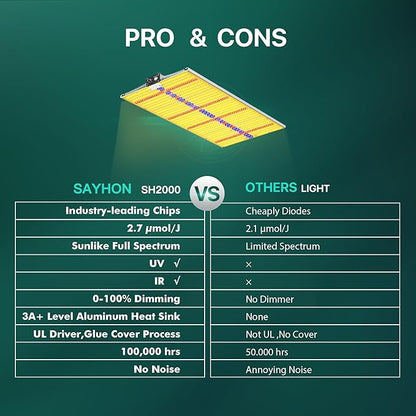 2025 Upgraded SH2000 Led Grow Light,Dimmable Full Spectrum LED Growing Lights with UV&IR for Indoor Plants Increase Yield & Crop Quality, Plant Growing Lamps, for 4x4 Tent