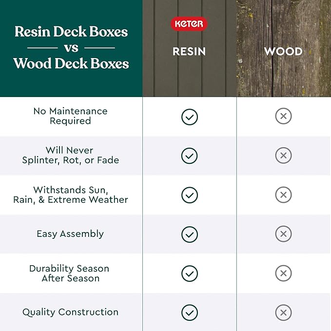 Keter City 30 Gallon Resin Outdoor Storage Box and Patio Furniture Side Table for Pool and Garden Accessories, Taupe