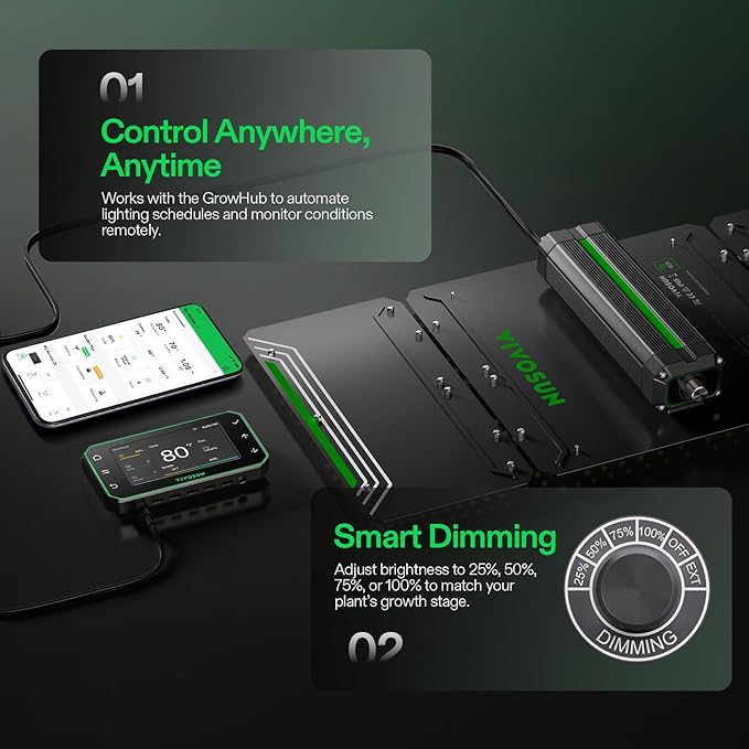 VIVOSUN VS2000 LED Grow Light with Full Spectrum Diodes & Brand Driver Dimmable Lights Sunlike for Seedling Veg & Bloom Plant Grow Lamps for 2x4/3x3 Grow Tent