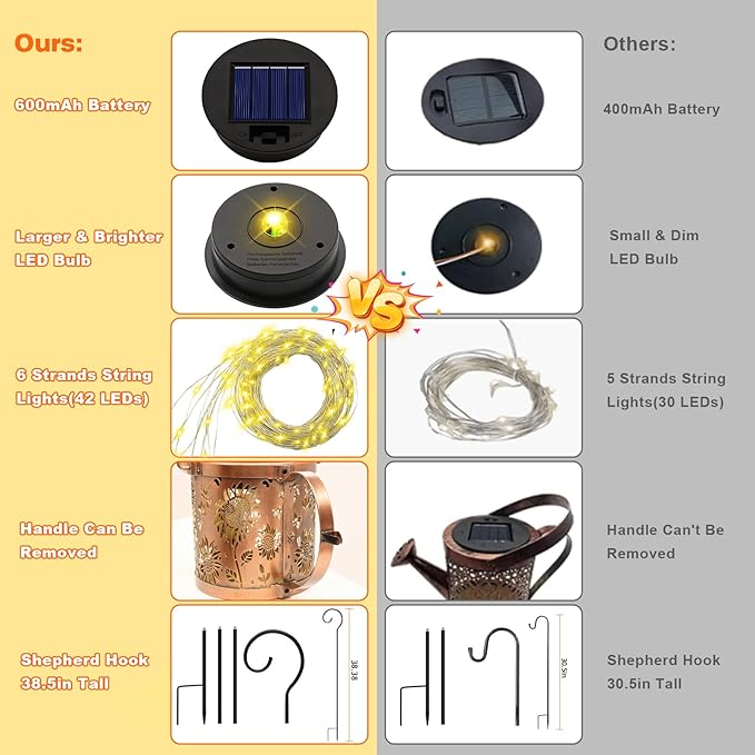 Solar Watering Can Lights Outdoor, Small Solar Yard Decorations Waterproof for Garden Decor, Sunflower Decorative Patio Lights Outside Pathway Lawn, Gifts for Mom Women Grandma Birthday Christmas