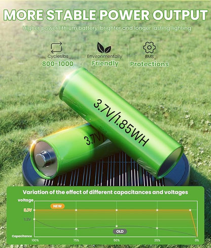 Bright Solar Lights Outdoor 6 Pack, Solar Pathway Lights Waterproof IP65, Auto On/Off Pathway Landscape Lighting, Long Lasting Outdoor Light for Walkway Path Garden Lawn Patio Decor Lighting