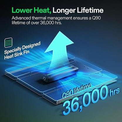 VIVOSUN VS4000 LED Grow Light with Full Spectrum Diodes & Brand Driver Dimmable Sunlike Lights for Seedling Veg & Bloom Plant Grow Lamp for 4x4/5x5 Grow Tent