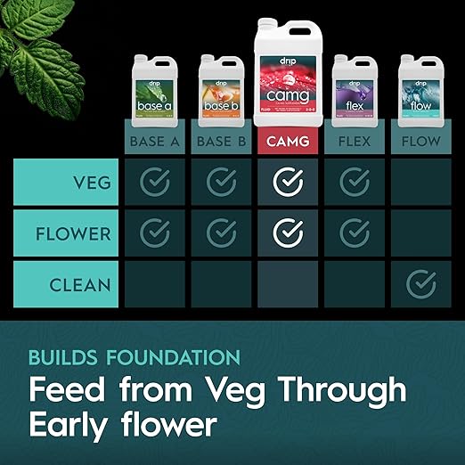 CaMg 2.5 Gallon | High-Concentration Calcium and Magnesium Supplement with Nitrogen and Iron | Essential Micronutrient Blend for Vigorous Plant Growth