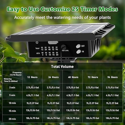 82FT Solar Drip Irrigation System, Auto Watering Kit for 20-30 Pots, Solar-Powered Plant Watering, 25 Timer Modes, 900ml/min Flow Indoor/Outdoor Garden, Balcony & Patio Irrigation System