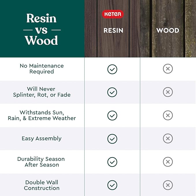 Keter Signature Conic 28.5 Inch Tall Round Large Wood Look Planter for Indoor or Outdoor Flower Pot Ideal for Patio Deck and Front Porch Decor, Rosewood