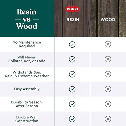 Keter Signature Conic 28.5 Inch Tall Round Large Wood Look Planter for Indoor or Outdoor Flower Pot Ideal for Patio Deck and Front Porch Decor, Rosewood